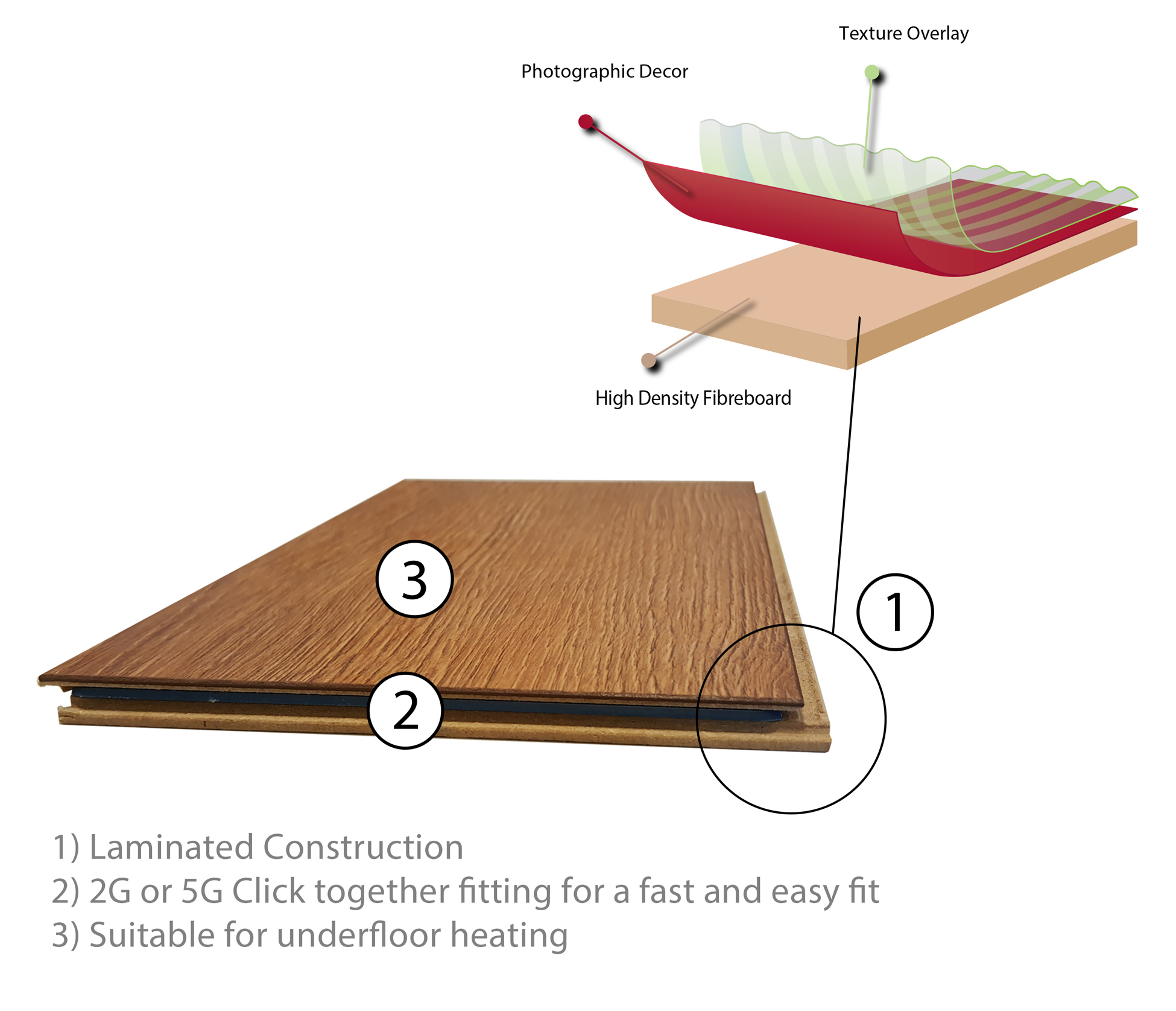 Summer Oak Nature Laminate Flooring 7mm X 193mm X 1380mm